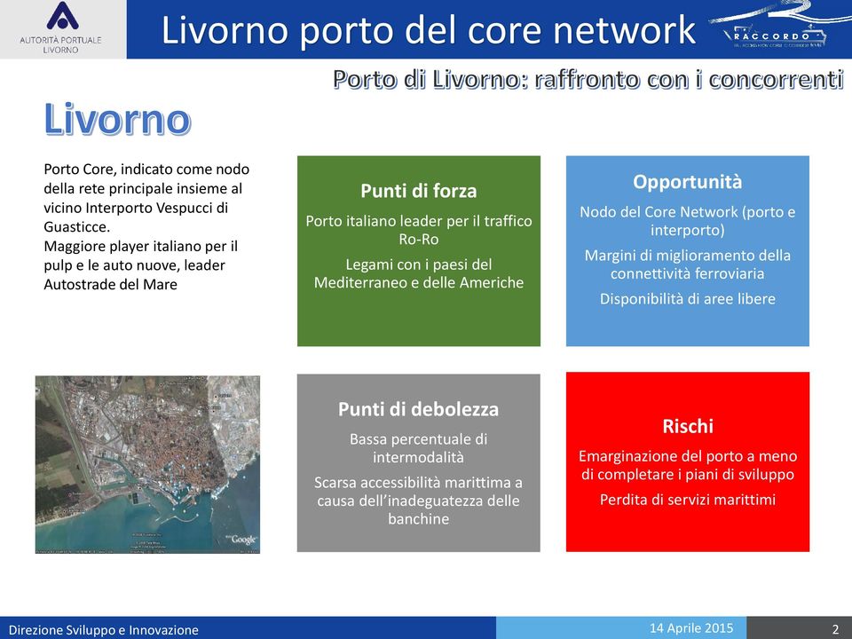 Americhe Opportunità Nodo del Core Network (porto e interporto) Margini di miglioramento della connettività ferroviaria Disponibilità di aree libere Punti di debolezza Bassa percentuale