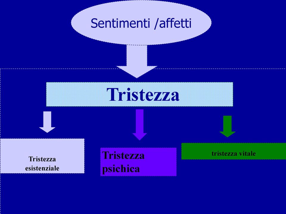 esistenziale