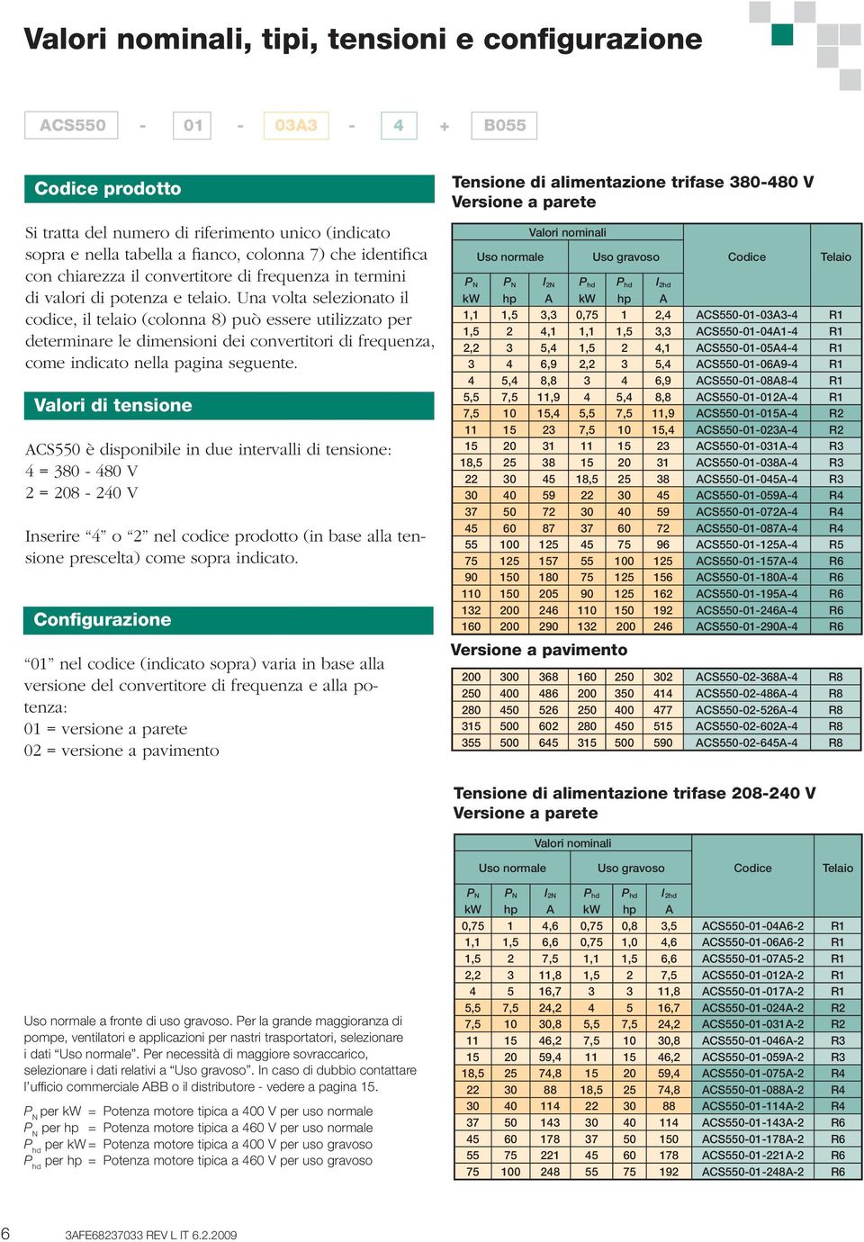 Una volta selezionato il codice, il telaio (colonna 8) può essere utilizzato per determinare le dimensioni dei convertitori di frequenza, come indicato nella pagina seguente.