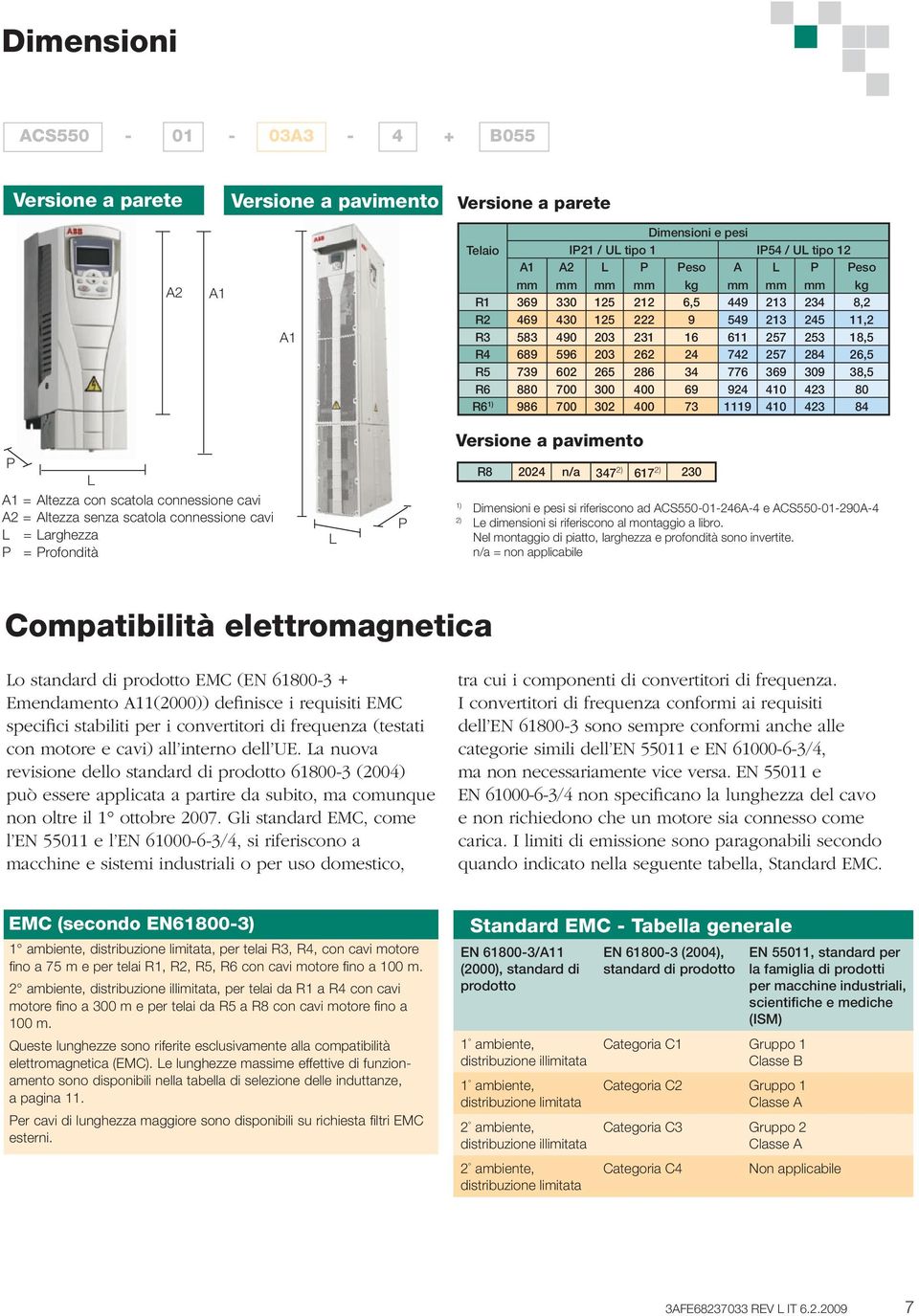 400 69 924 410 423 80 R6 1) 986 700 302 400 73 1119 410 423 84 Versione a pavimento P L 1 = ltezza con scatola connessione cavi 2 = ltezza senza scatola connessione cavi L = Larghezza P = Profondità