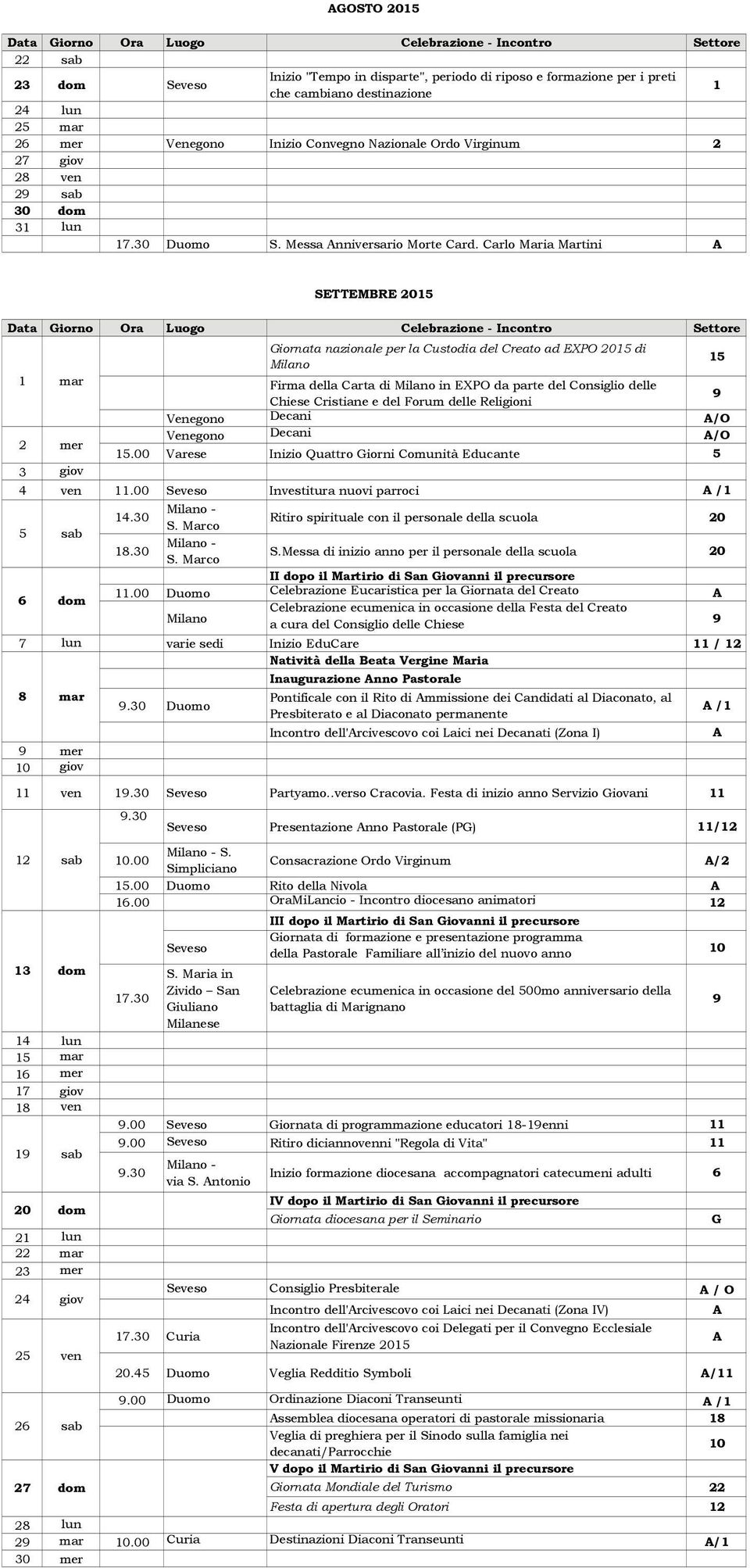 Carlo Maria Martini SETTEMBRE 2015 Data iorno Ora Luogo Celebrazione - Incontro Settore iornata nazionale per la Custodia del Creato ad EXPO 2015 di Milano 15 1 mar Firma della Carta di Milano in