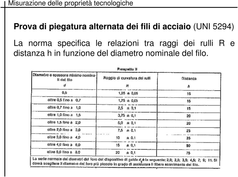 relazioni tra raggi dei rulli R e distanza