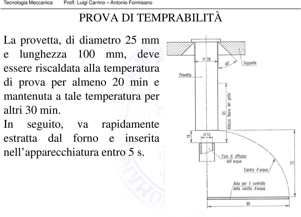 min e mantenuta a tale temperatura per altri 30 min.