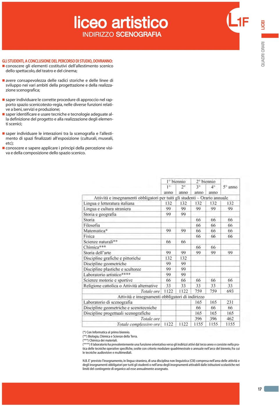 corrette procedure di approccio nel rapporto spazio scenicotesto-regia, nelle diverse funzioni relative a beni, servizi e produzione; saper identificare e usare tecniche e tecnologie adeguate alla