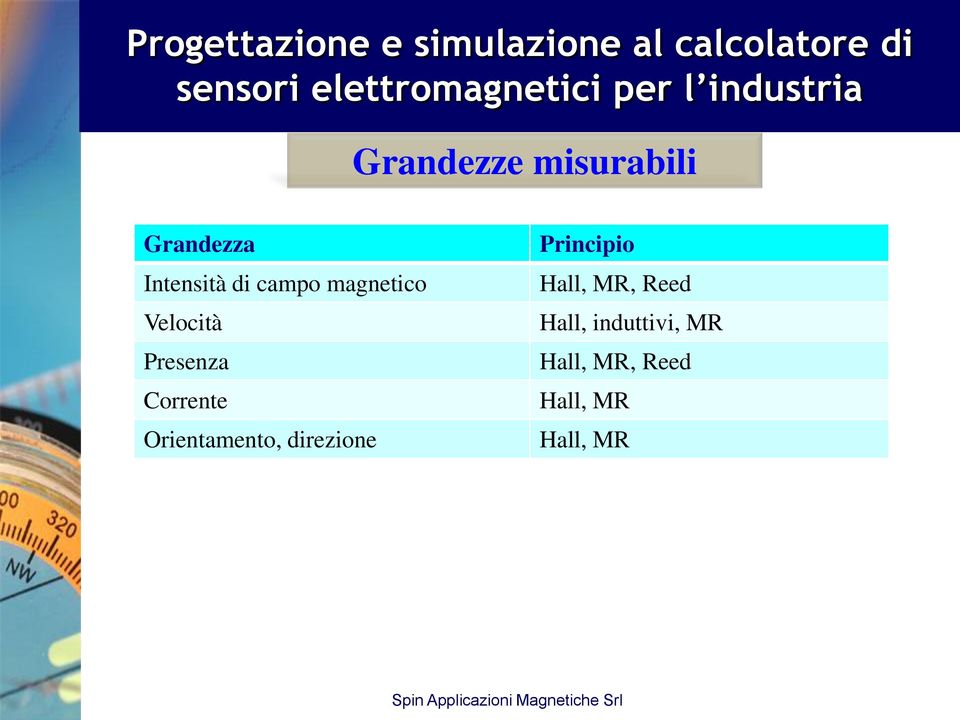 Orientamento, direzione Principio Hall, MR,