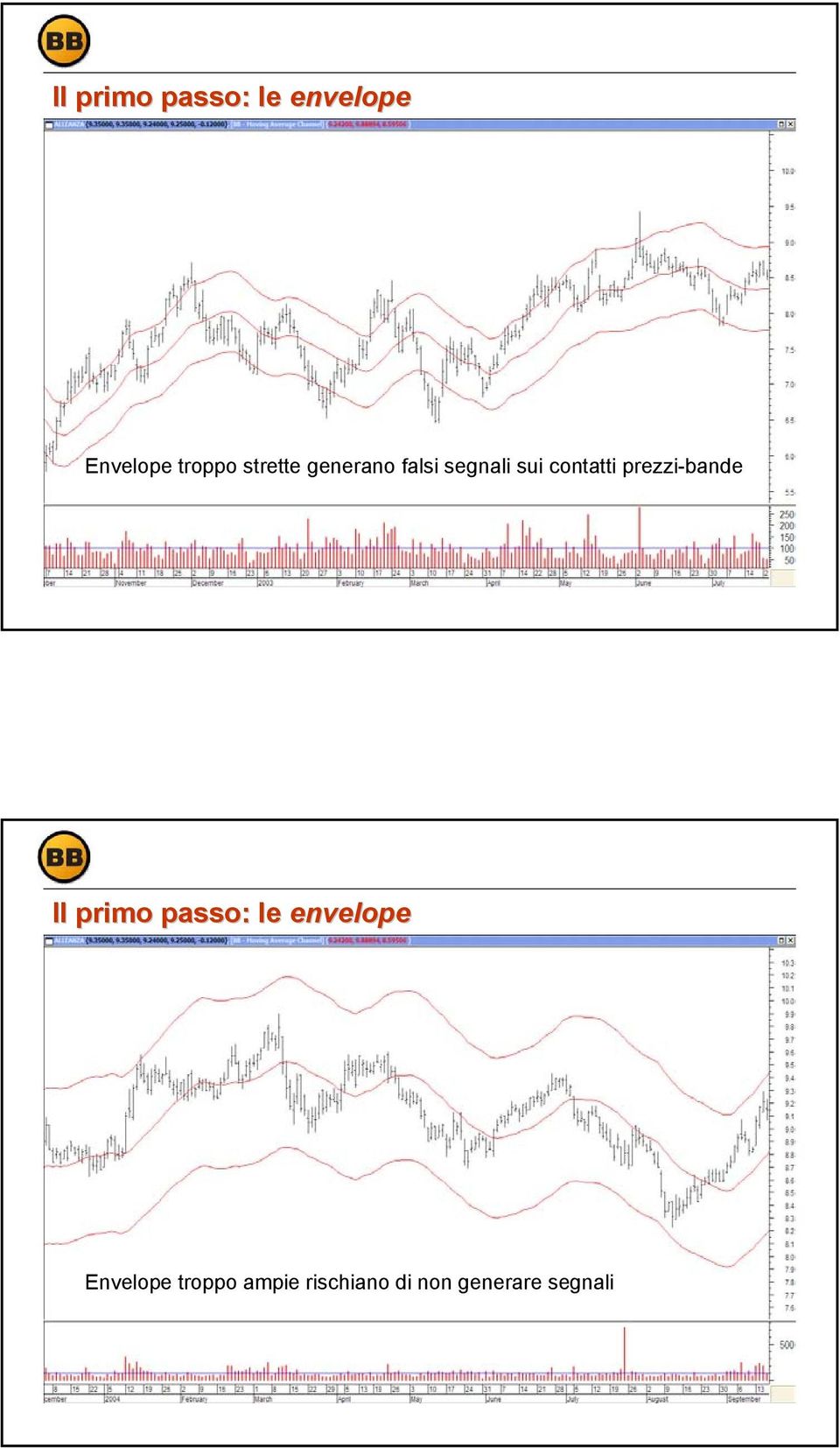 prezzi-bande  ampie rischiano di non generare