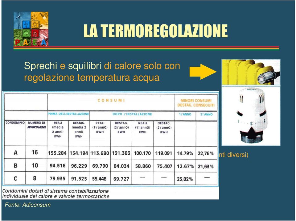 Componenti VALVOLA TERMOSTATICA: Elemento idraulico Regolatore termico