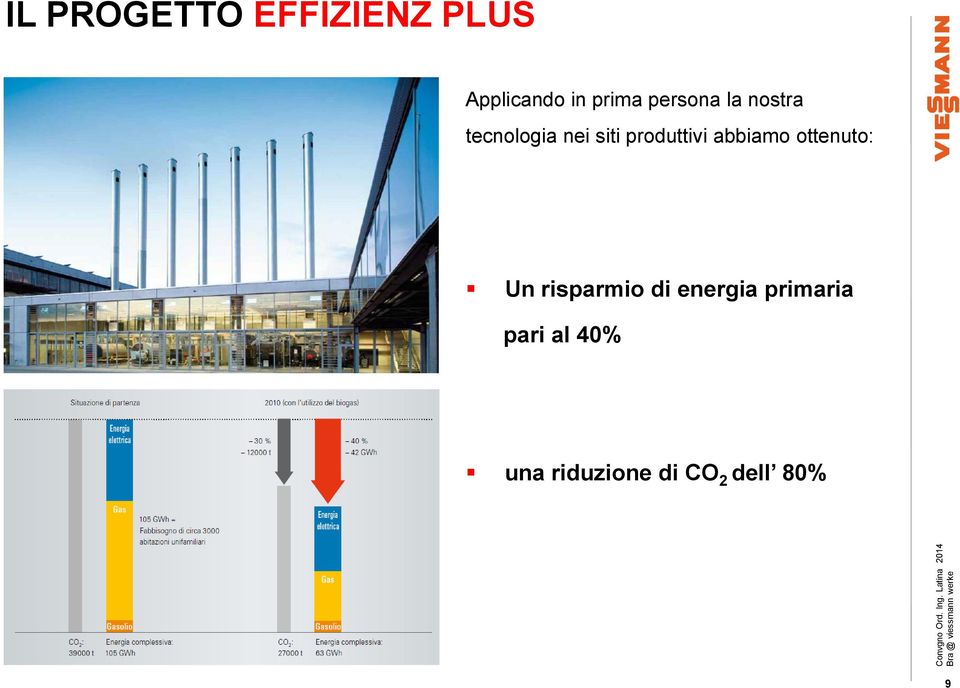 produttivi abbiamo ottenuto: Un risparmio di