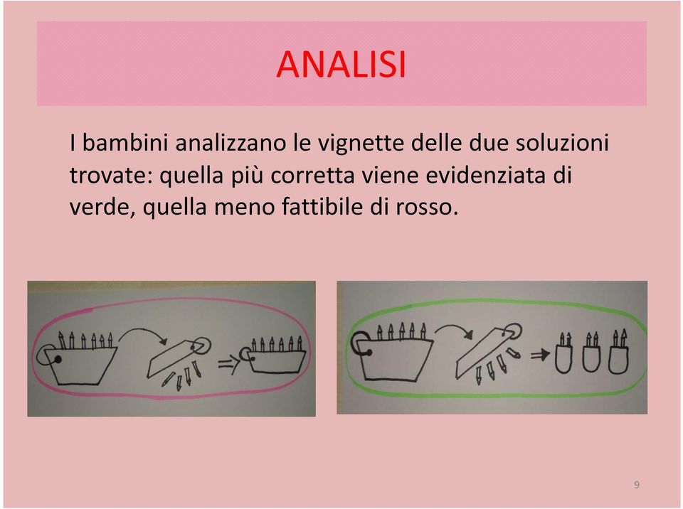 quella più corretta viene evidenziata