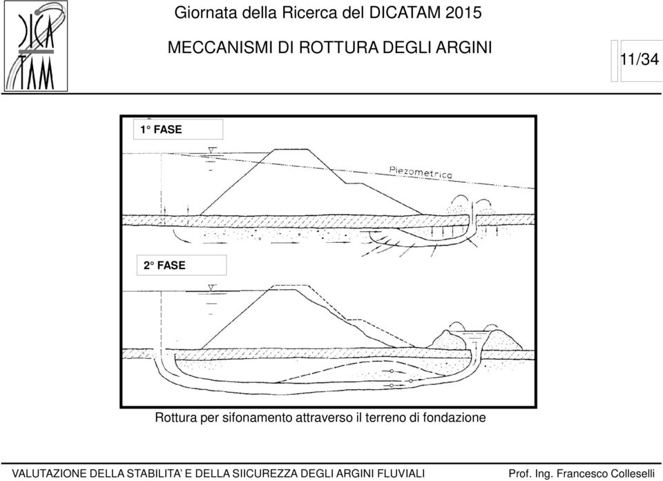 Rottura per sifonamento