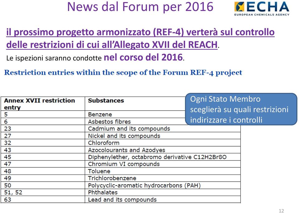 del REACH. Le ispezioni saranno condotte nel corso del 2016.