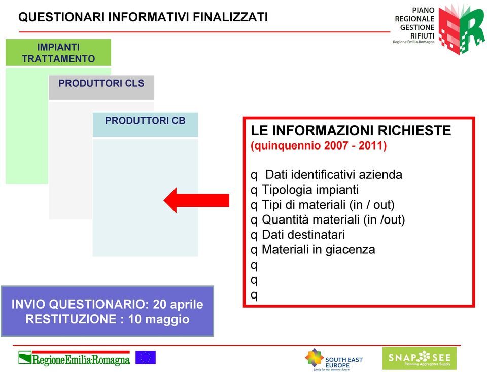 (quinquennio 2007-2011) q Dati identificativi azienda qtipologia impianti qtipi di