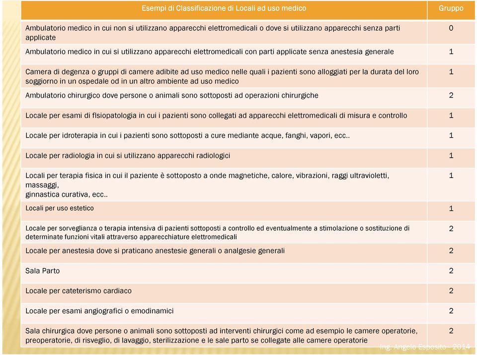 per la durata del loro soggiorno in un ospedale od in un altro ambiente ad uso medico Ambulatorio chirurgico dove persone o animali sono sottoposti ad operazioni chirurgiche 2 Locale per esami di