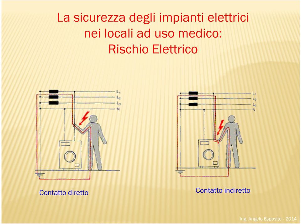 medico: Rischio Elettrico