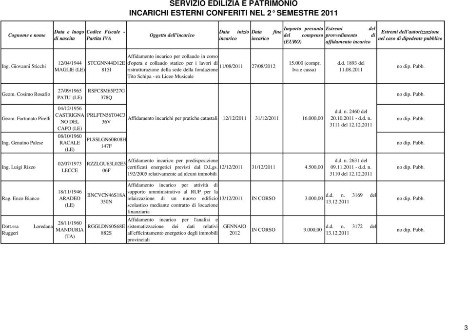 Liceo Musicale 11/08/2011 27/08/2012 15.000 (compr. d.d. 1893 11.08.2011 Geom. Cosimo Rosafio 27/09/1965 PATU' RSFCSM65P27G 378Q Geom. Fortunato Pirelli Ing.