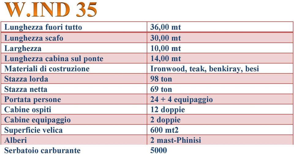 69 ton 24 + 4 equipaggio 12 doppie 2 doppie 600 mt2 2 mast-phinisi 5000 8000 lt 5000 lt 2000 lt 1 x EB diesel 400 hp 12 nodi 7 8 nodi Generatori di corrente Strumenti di navigazione elettronici Aria