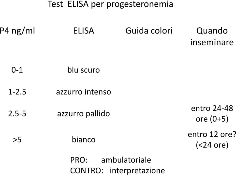 5-5 azzurro pallido >5 bianco PRO: ambulatoriale CONTRO: