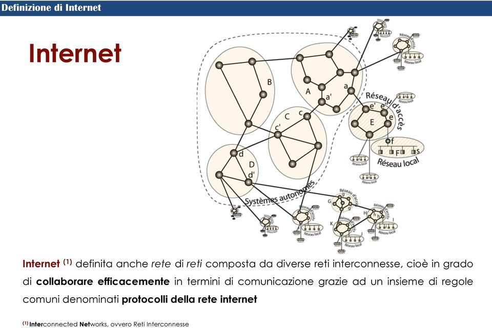 efficacemente in termini di comunicazione grazie ad un insieme di regole comuni