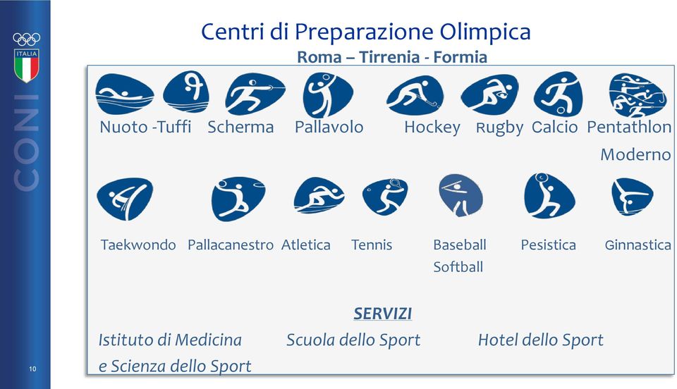 Pallacanestro Atletica Tennis Baseball Pesistica Ginnastica Softball 10