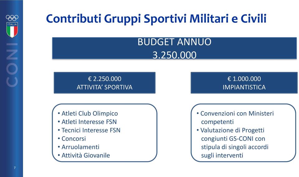 Concorsi Arruolamenti Attività Giovanile Convenzioni con Ministeri competenti