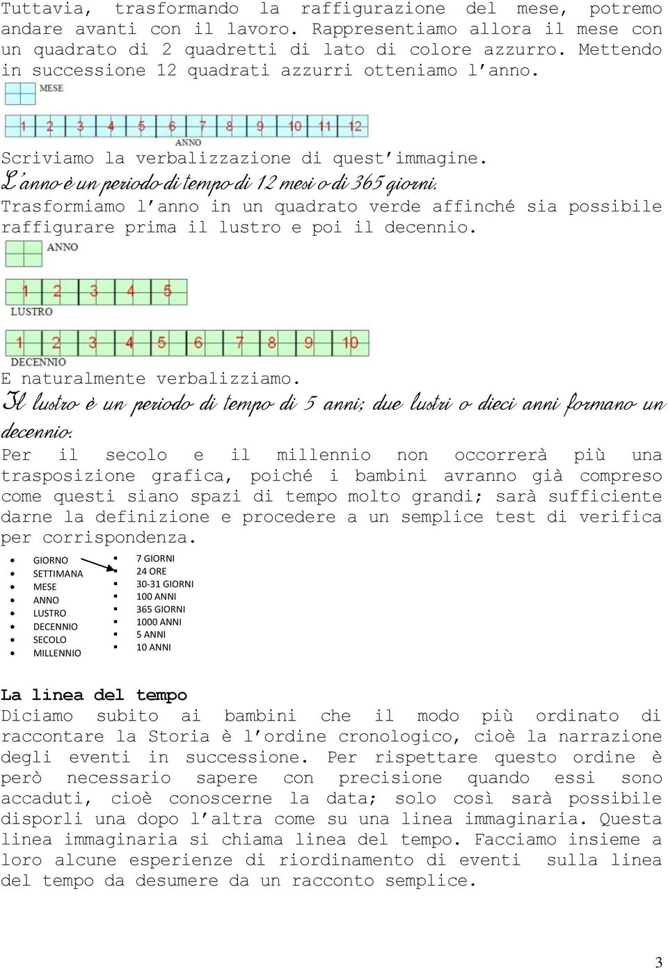 Trasformiamo l anno in un quadrato verde affinché sia possibile raffigurare prima il lustro e poi il decennio. E naturalmente verbalizziamo.