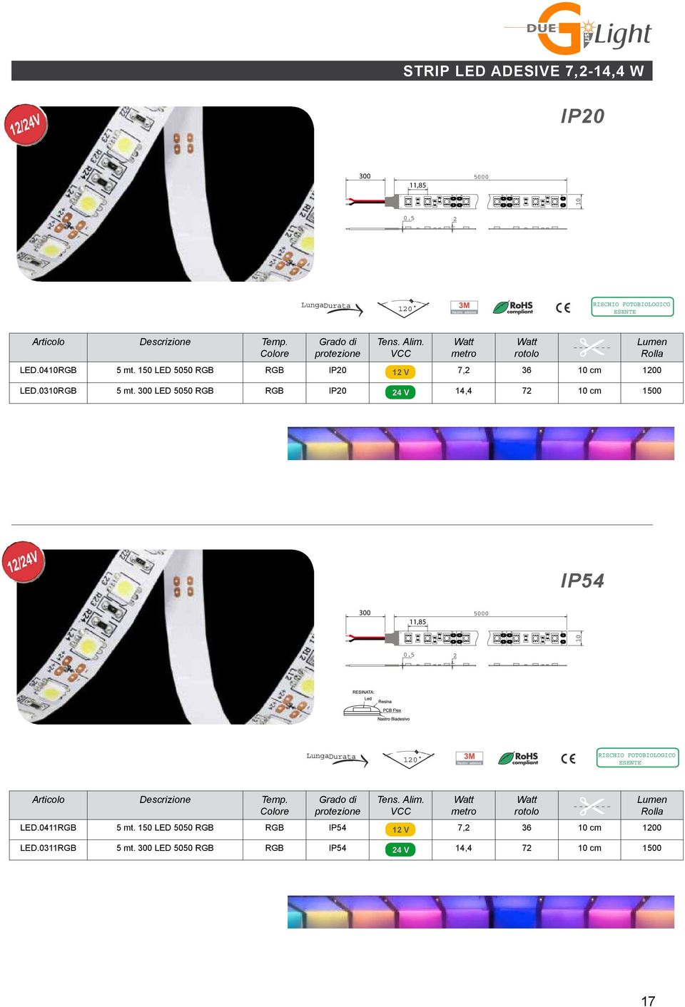 300 LED 5050 RGB RGB IP20 24VV 14,4 72 10 cm 1500 rotolo Lumen Rolla IP54 300 190 11,85 16 5000 120 1 0.5 2 Articolo Descrizione Temp.