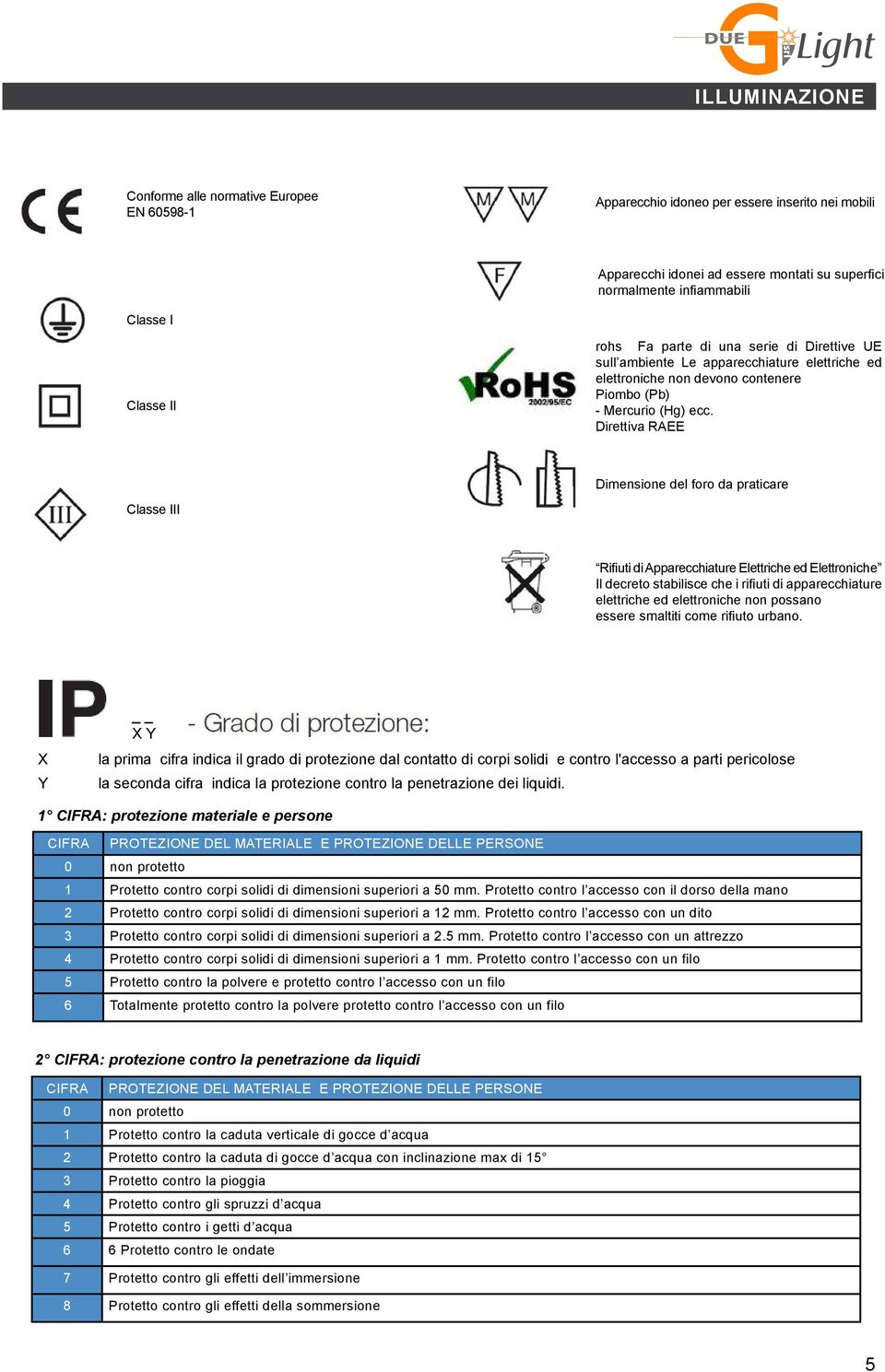 Direttiva RAEE Dimensione del foro da praticare Classe III Rifiuti di Apparecchiature Elettriche ed Elettroniche Il decreto stabilisce che i rifiuti di apparecchiature elettriche ed elettroniche non