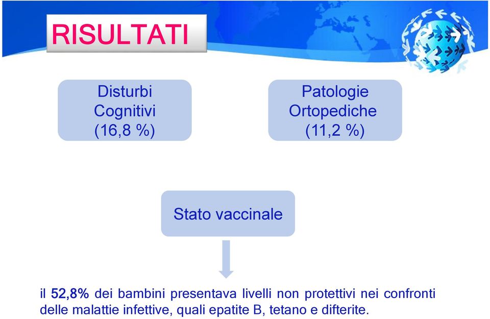 bambini presentava livelli non protettivi nei