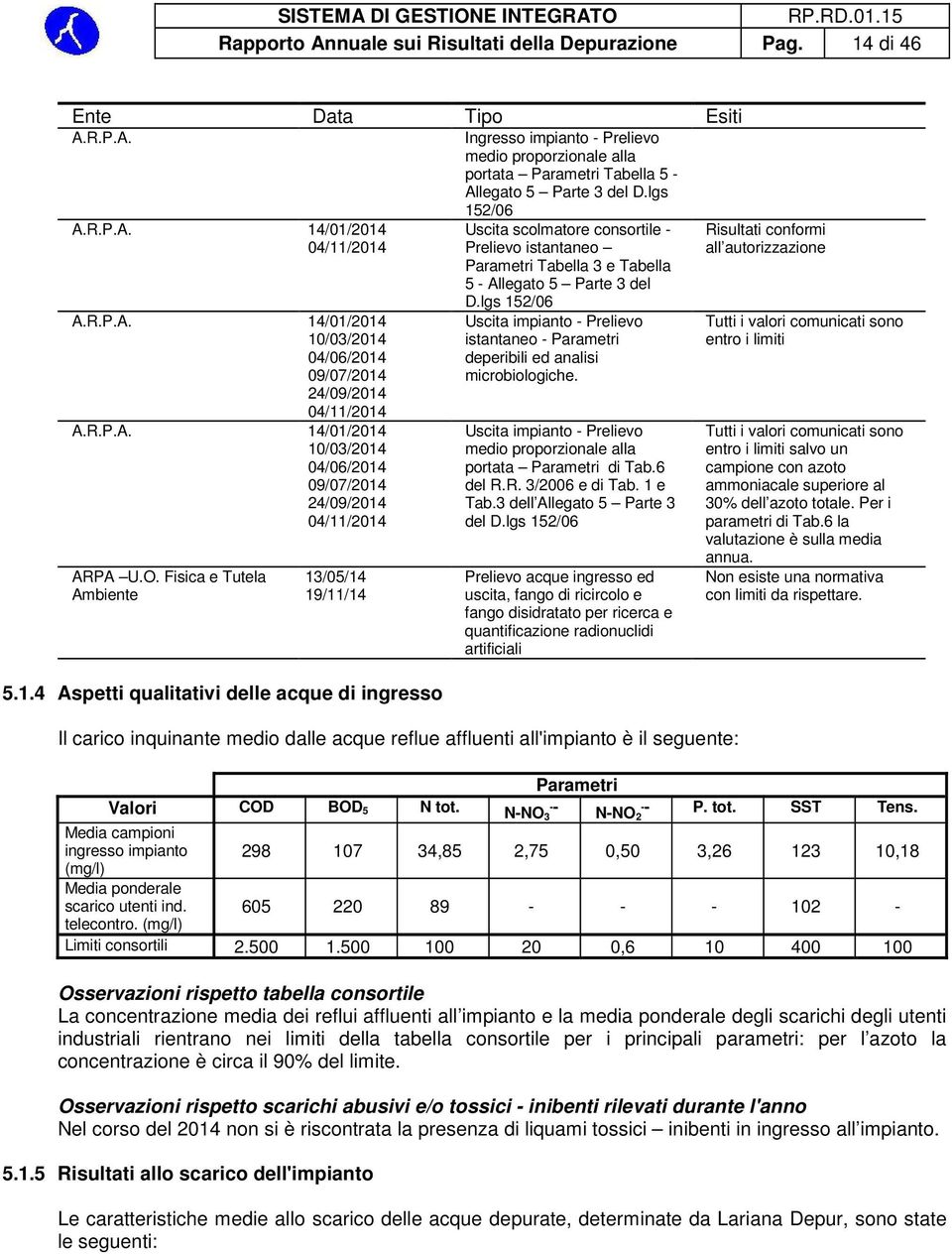 O. Fisica e Tutela Ambiente 13/05/14 19/11/14 5.1.4 Aspetti qualitativi delle acque di ingresso Uscita scolmatore consortile - Prelievo istantaneo Parametri Tabella 3 e Tabella 5 - Allegato 5 Parte 3 del D.