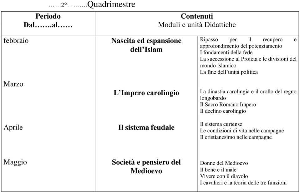 carolingia e il crollo del regno longobardo Il Sacro Romano Impero Il declino carolingio Il sistema curtense Le condizioni di vita nelle campagne