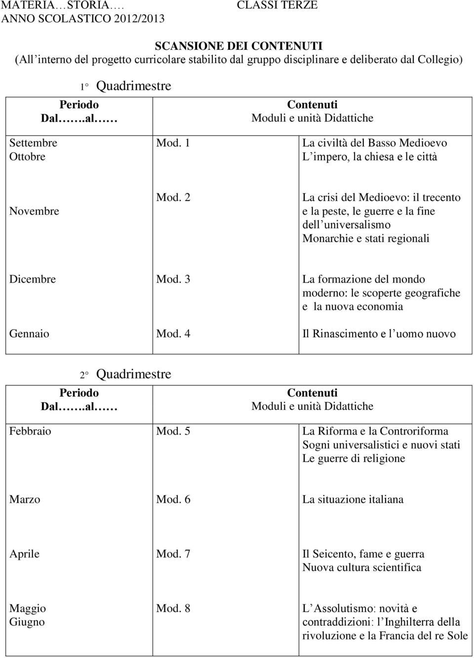 1 La civiltà del Basso Medioevo L impero, la chiesa e le città Mod. 2 La crisi del Medioevo: il trecento e la peste, le guerre e la fine dell universalismo Monarchie e stati regionali Mod. 3 Mod.