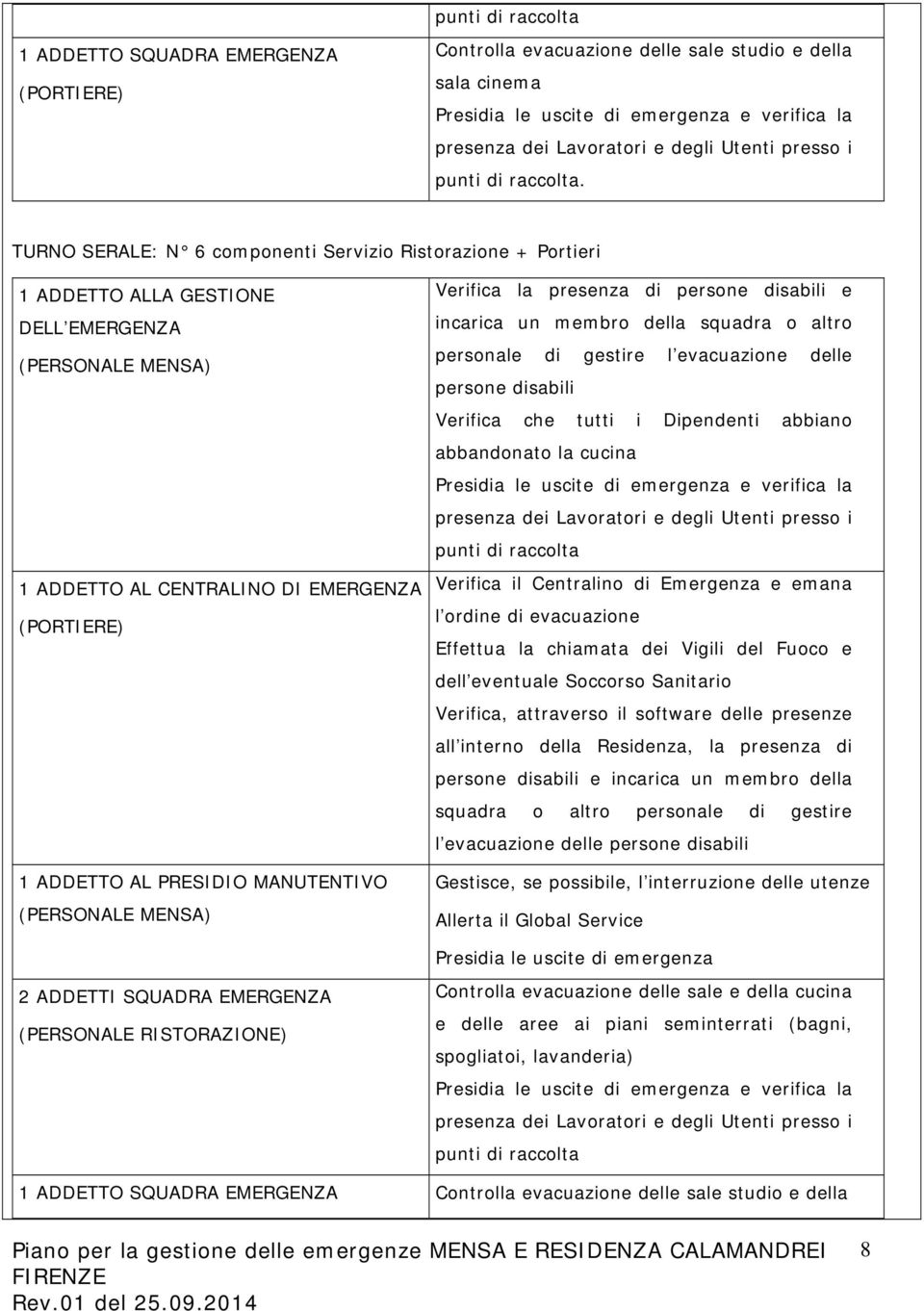 MANUTENTIVO (PERSONALE MENSA) Verifica la presenza di persone disabili e incarica un membro della squadra o altro personale di gestire l evacuazione delle persone disabili Verifica che tutti i