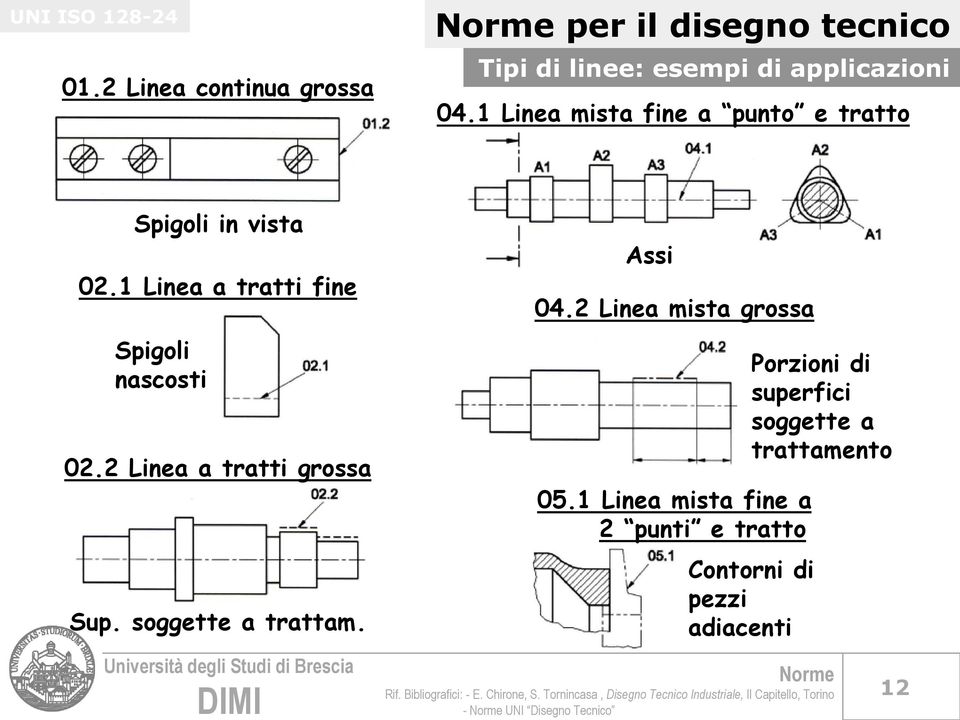 1 Linea mista fine a punto e tratto Spigoli in vista 02.1 Linea a tratti fine Spigoli nascosti 02.