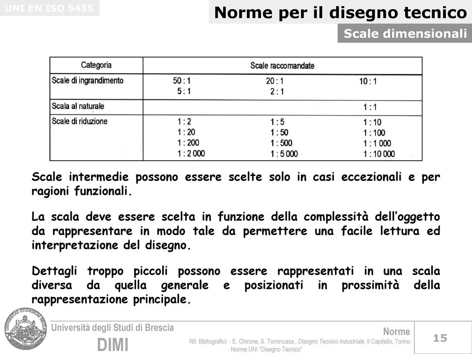 La scala deve essere scelta in funzione della complessità dell oggetto da rappresentare in modo tale da permettere una