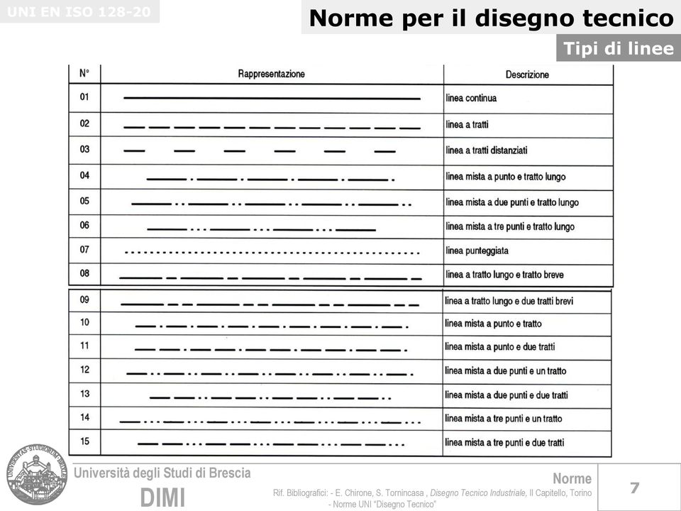 tecnico Tipi di