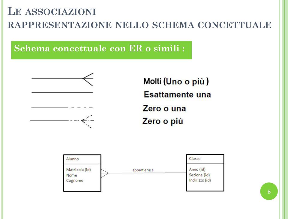 CONCETTUALE Schema