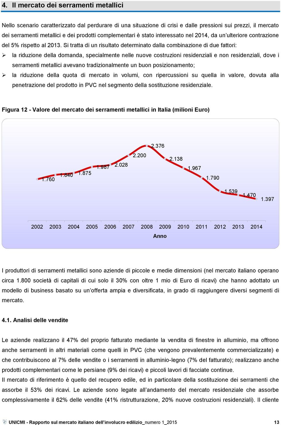 Si tratta di un risultato determinato dalla combinazione di due fattori: la riduzione della domanda, specialmente nelle nuove costruzioni residenziali e non residenziali, dove i serramenti metallici