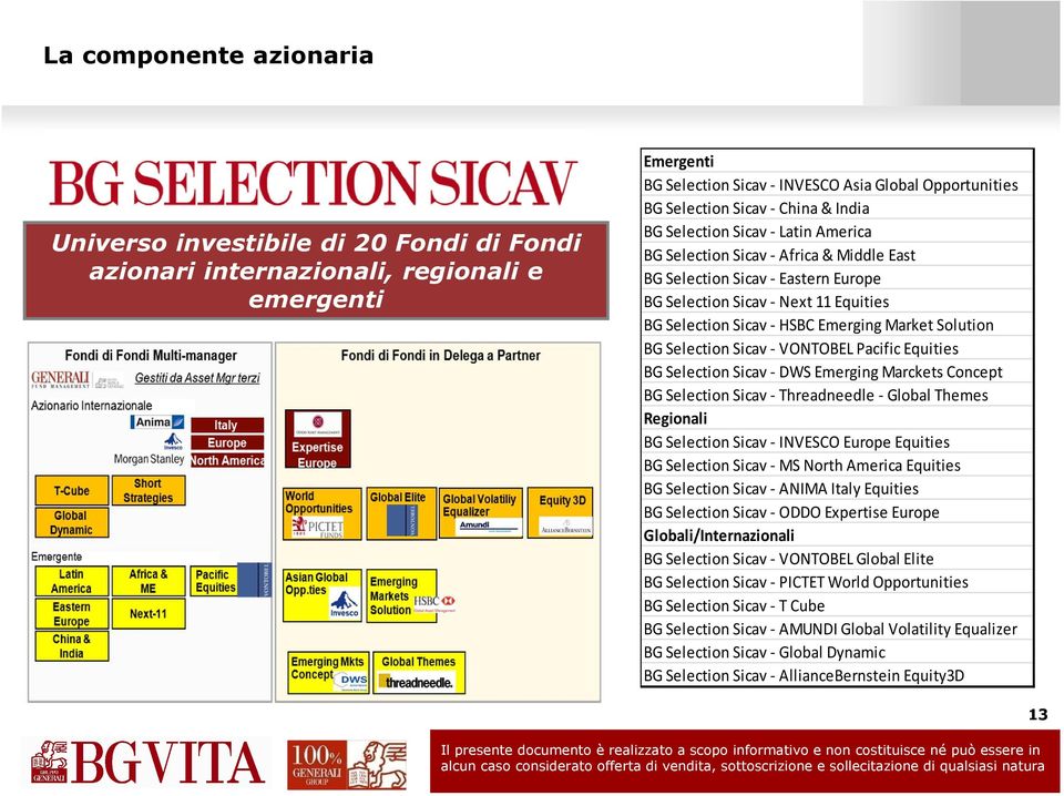 Market Solution BG Selection Sicav - VONTOBEL Pacific Equities BG Selection Sicav - DWS Emerging Marckets Concept BG Selection Sicav - Threadneedle - Global Themes Regionali BG Selection Sicav -