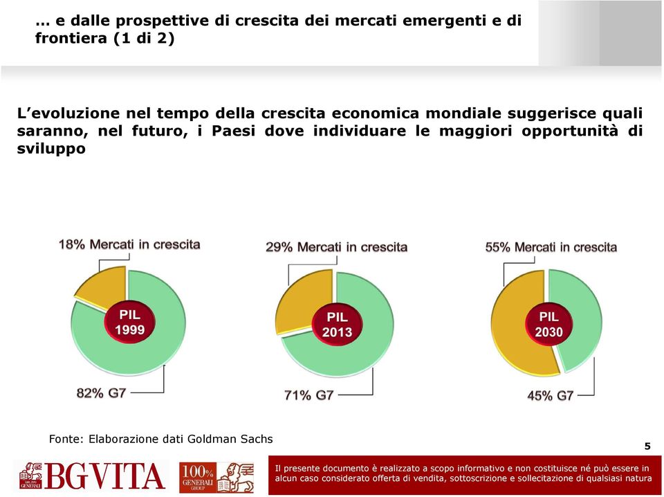 suggerisce quali saranno, nel futuro, i Paesi dove individuare le