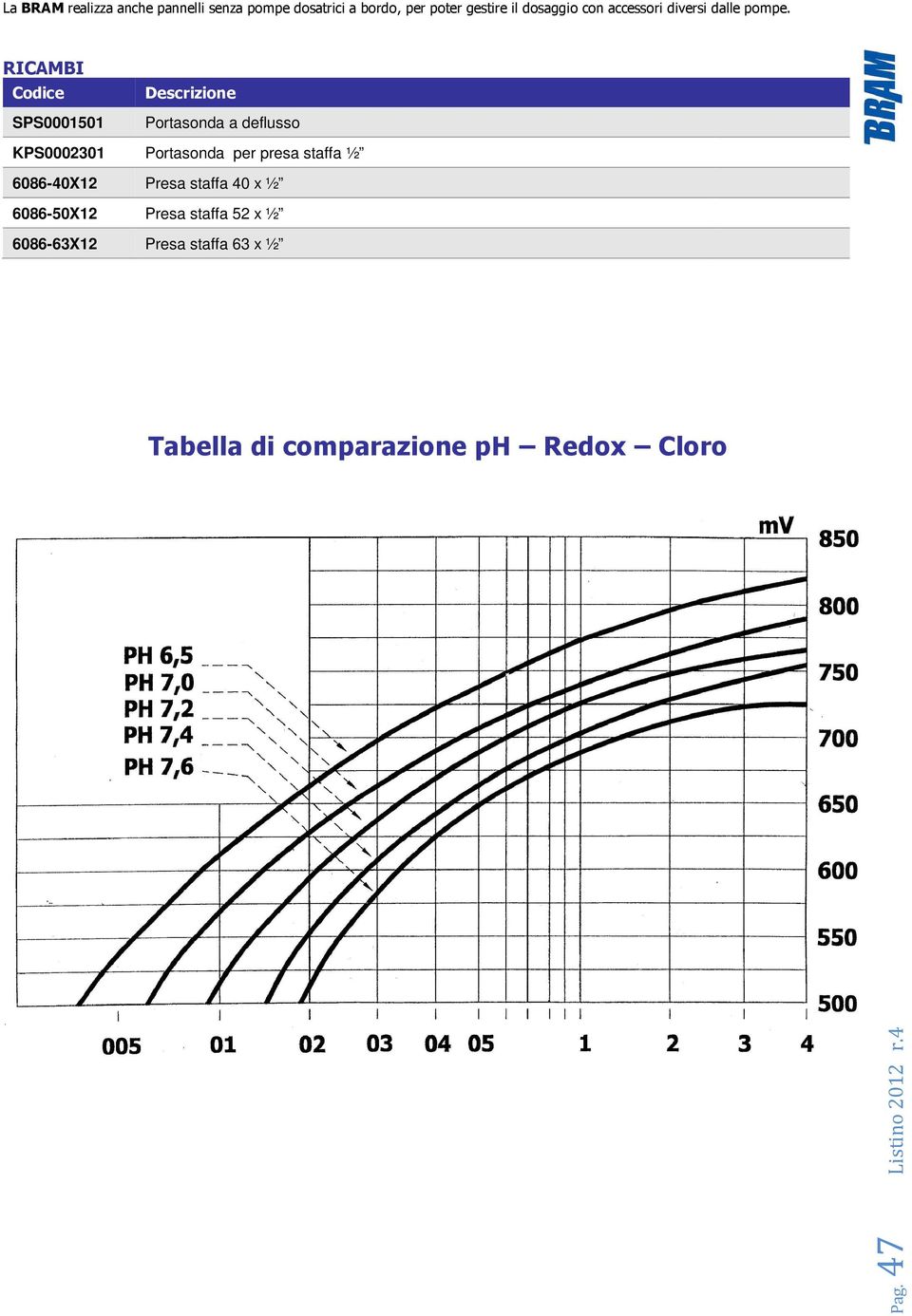 RICAMBI SPS0001501 Portasonda a deflusso KPS0002301 Portasonda per presa staffa ½