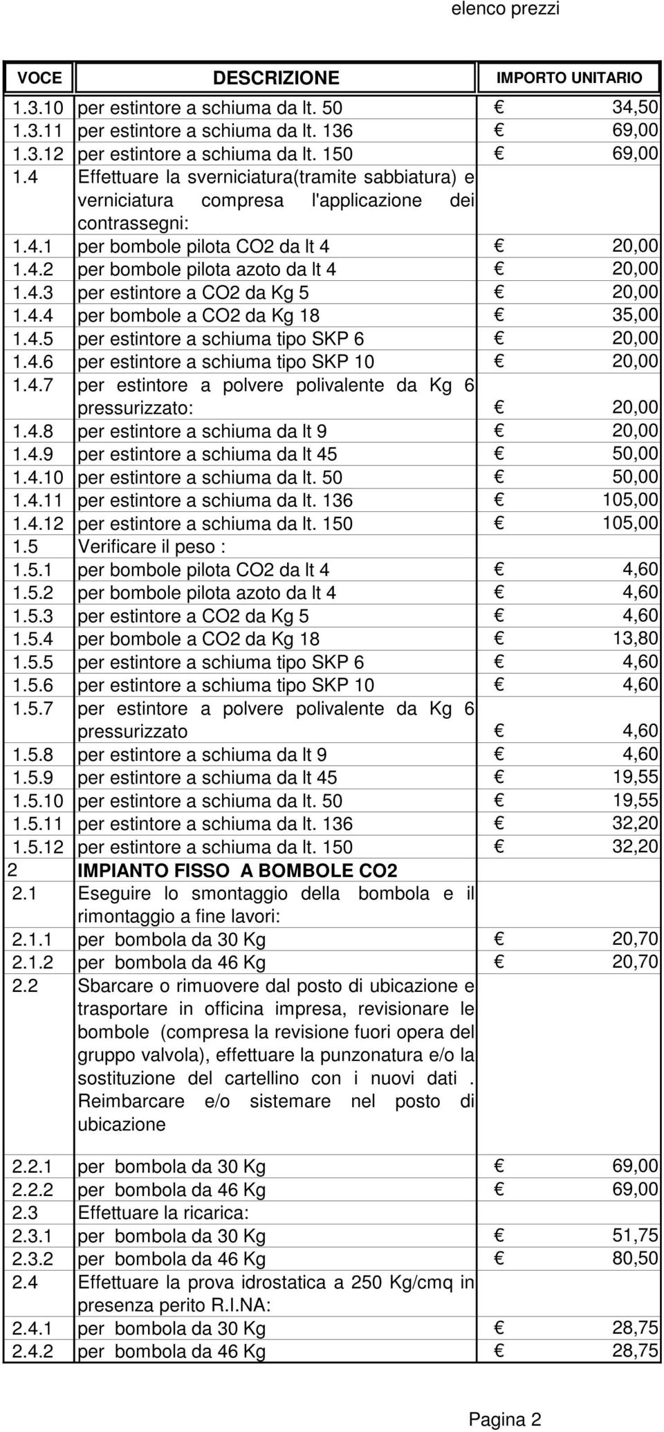 4.4 per bombole a CO2 da Kg 18 35,00 1.4.5 per estintore a schiuma tipo SKP 6 20,00 1.4.6 per estintore a schiuma tipo SKP 10 20,00 1.4.7 per estintore a polvere polivalente da Kg 6 pressurizzato: 20,00 1.