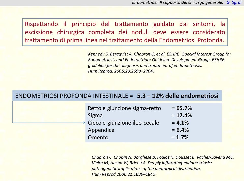 ESHRE guideline for the diagnosis and treatment of endometriosis. Hum Reprod. 2005;20:2698 2704. ENDOMETRIOSI PROFONDA INTESTINALE = 5.3 12% delle endometriosi Retto e giunzione sigma-retto = 65.