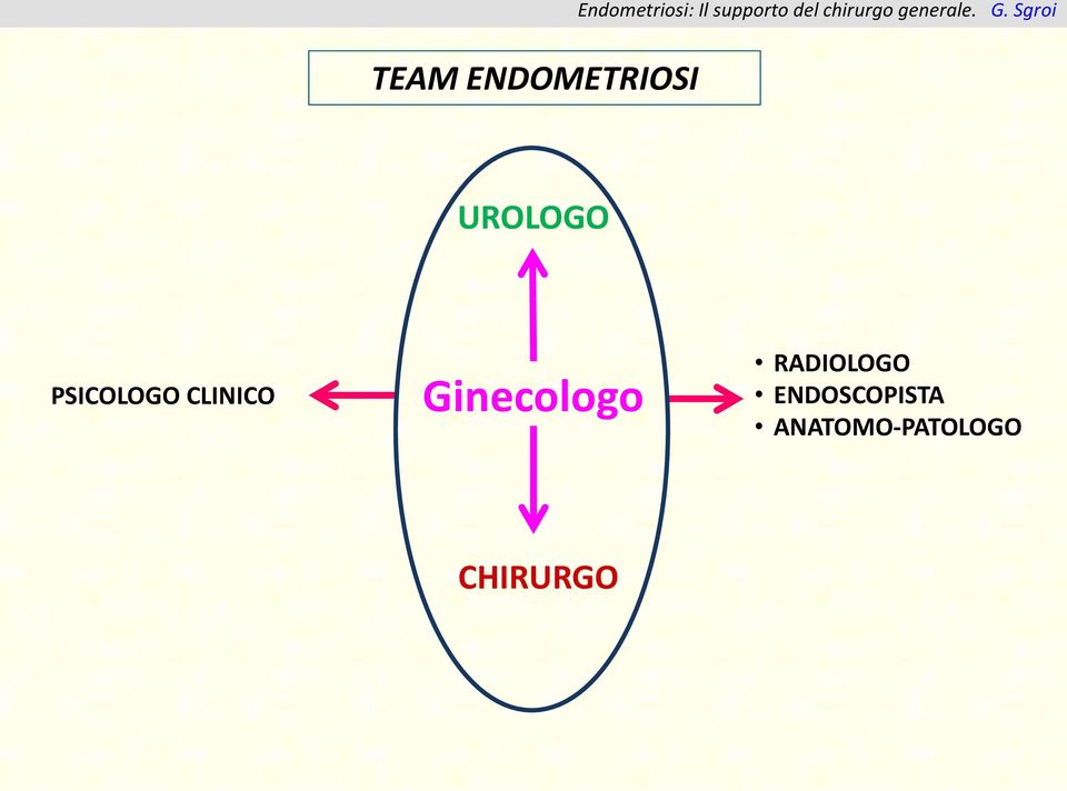 Ginecologo RADIOLOGO