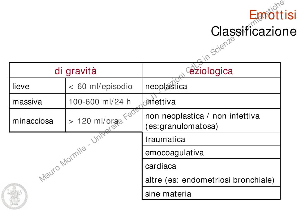 eziologica non neoplastica / non infettiva (es:granulomatosa)
