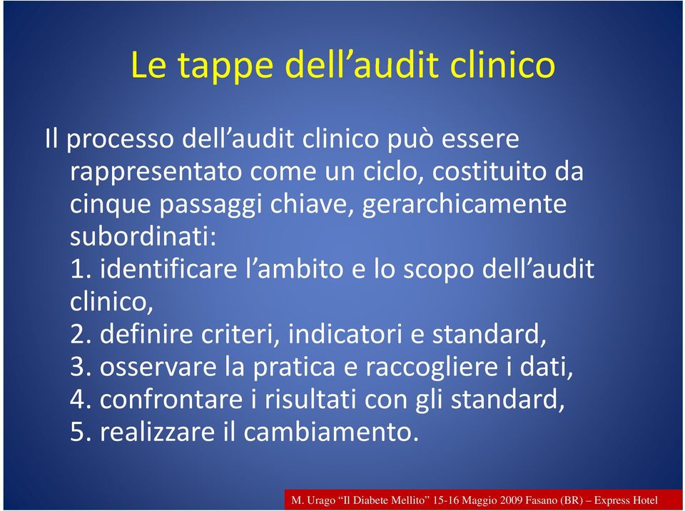 definire criteri, indicatori e standard, 3. osservare la pratica e raccogliere i dati, 4.