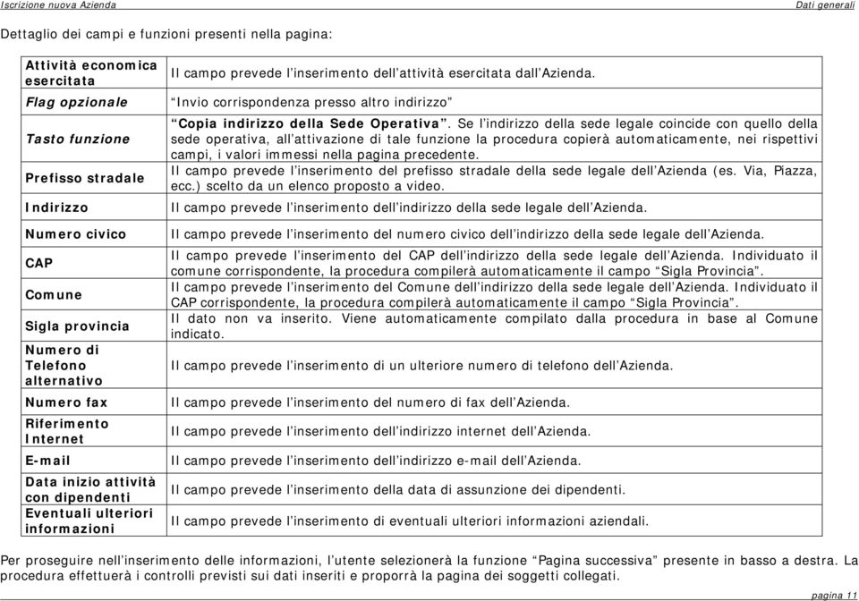 attività esercitata dall Azienda. Invio corrispondenza presso altro indirizzo Copia indirizzo della Sede Operativa.