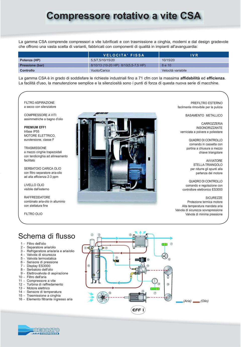 10 Velocità variabile I V R La gamma CSA è in grado di soddisfare le richieste industriali fino a 71 cfm con la massima affidabilità ed efficienza.