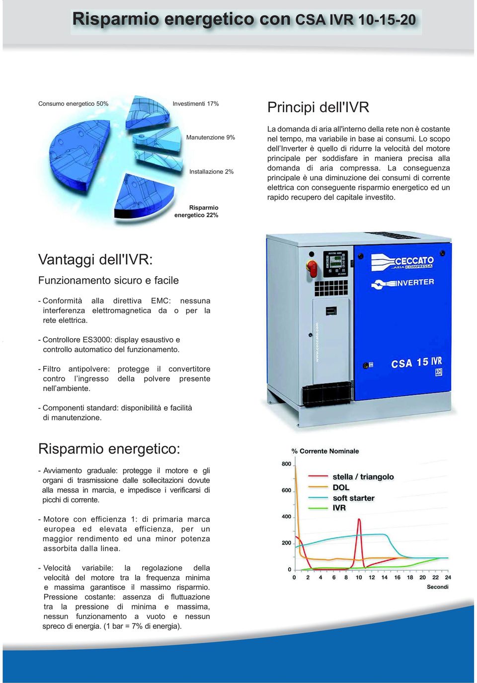 Lo scopo dell Inverter è quello di ridurre la velocità del motore principale per soddisfare in maniera precisa alla domanda di aria compressa.