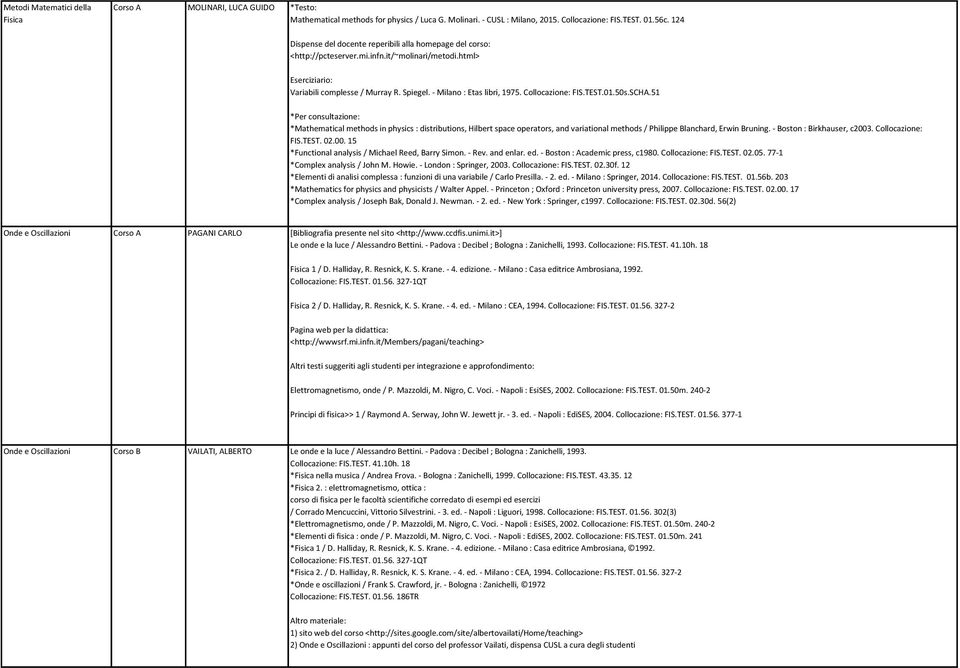 Collocazione: FIS.TEST.01.50s.SCHA.51 *Per consultazione: *Mathematical methods in physics : distributions, Hilbert space operators, and variational methods / Philippe Blanchard, Erwin Bruning.