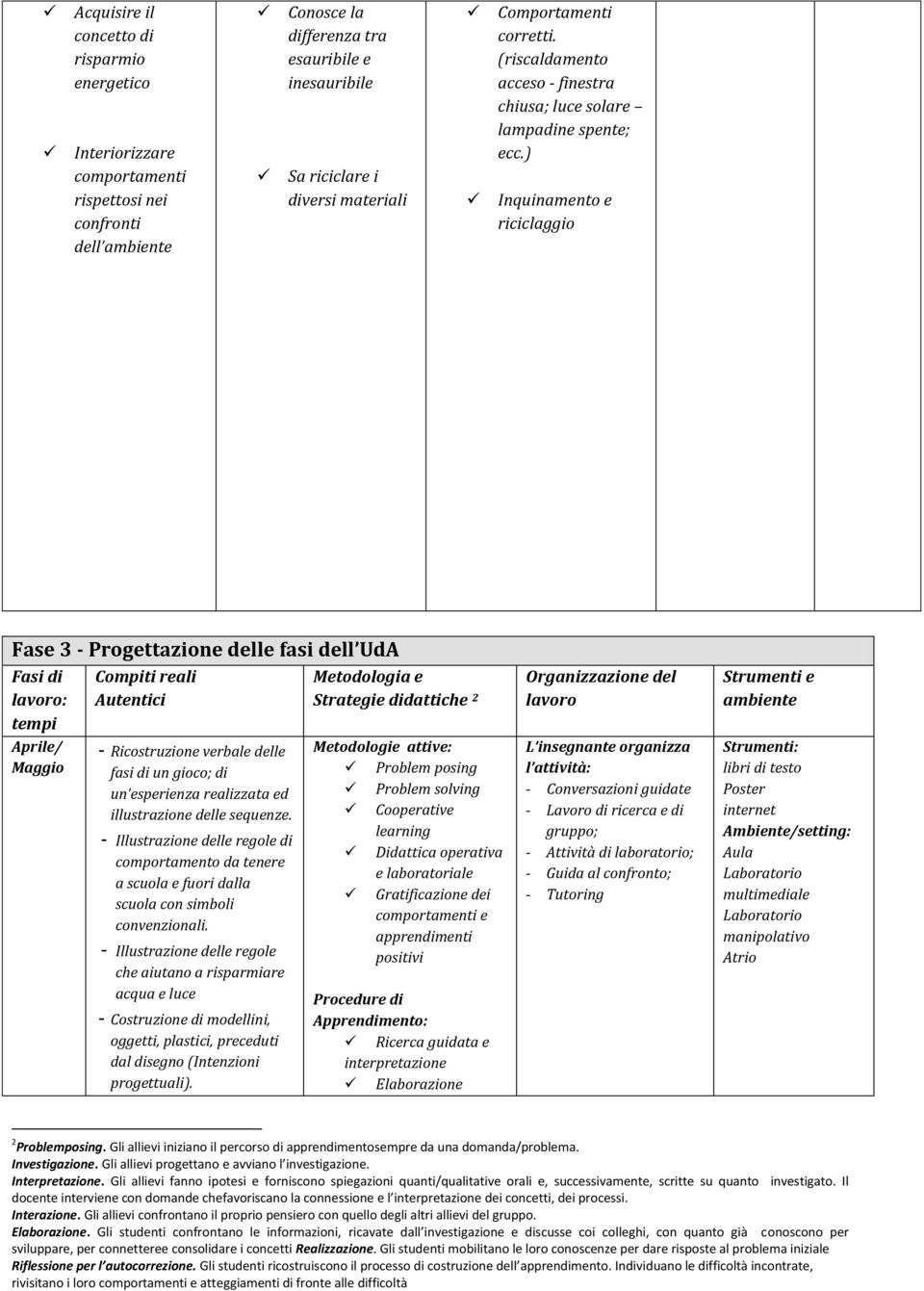 ) Inquinamento e riciclaggio Fase 3 - Progettazione delle fasi dell UdA Fasi di lavoro: tempi Compiti reali Autentici Metodologia e Strategie didattiche 2 Organizzazione del lavoro Strumenti e